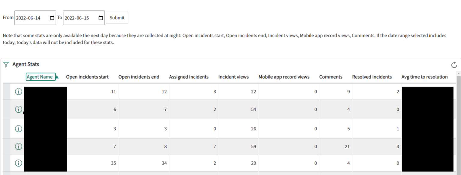 Agent stats dashboard using a remote table with PA scorecard API ...